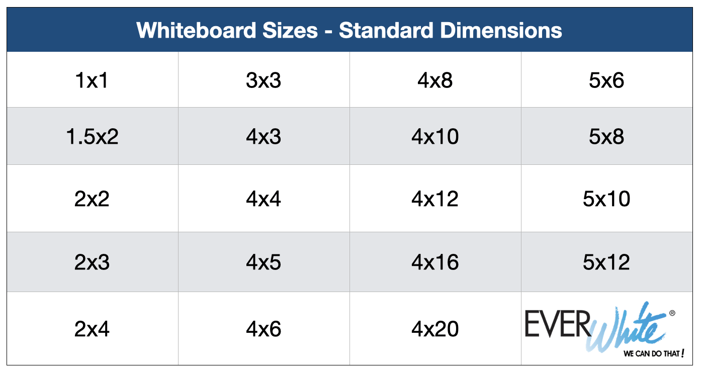 standard whiteboard sizes