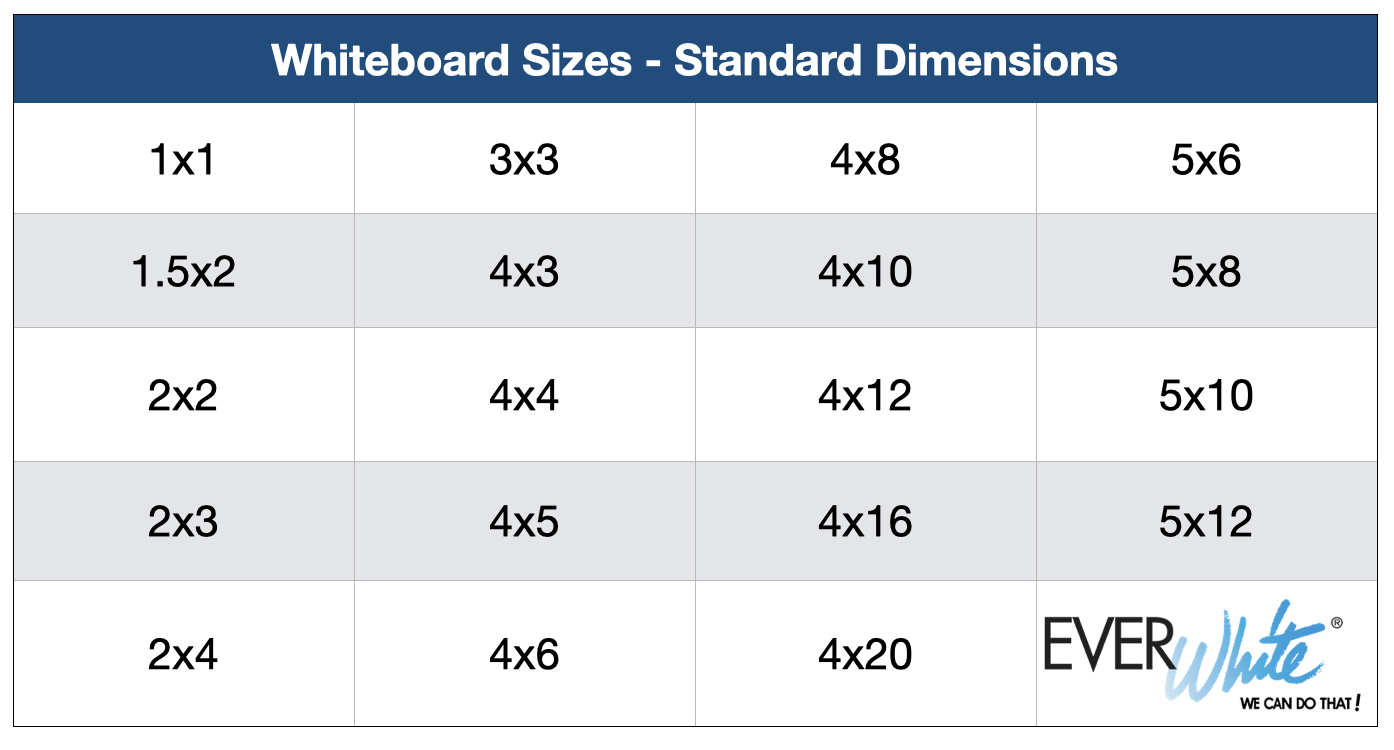 Whiteboard Sizes - What Size Do You Need?