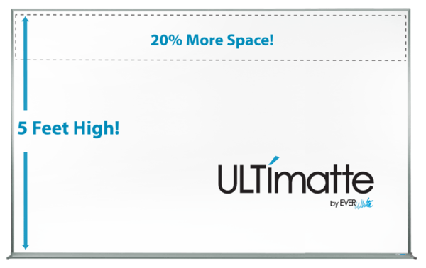 projection whiteboard, matte surface, 5 feet tall