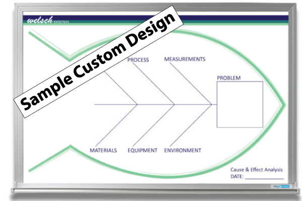 business planning whiteboard