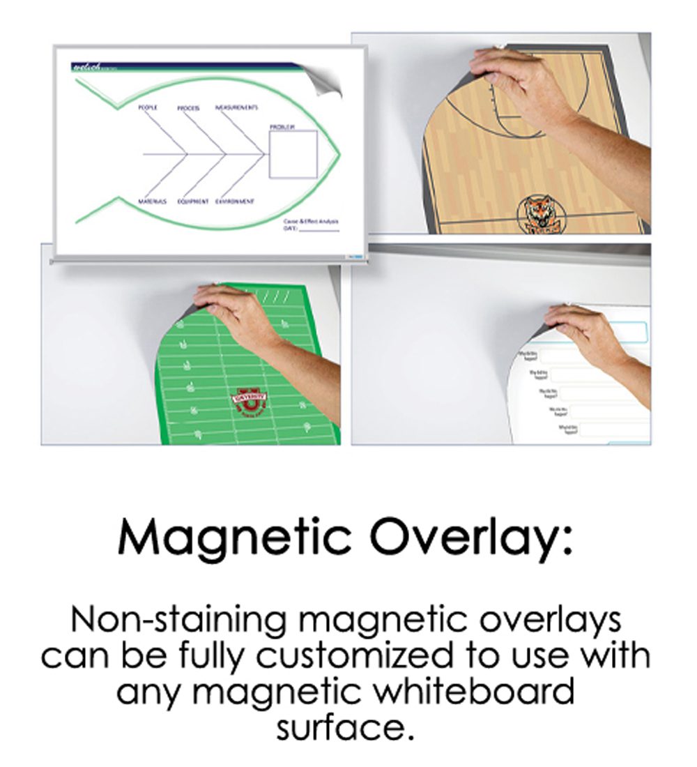 Magnetic Overlay