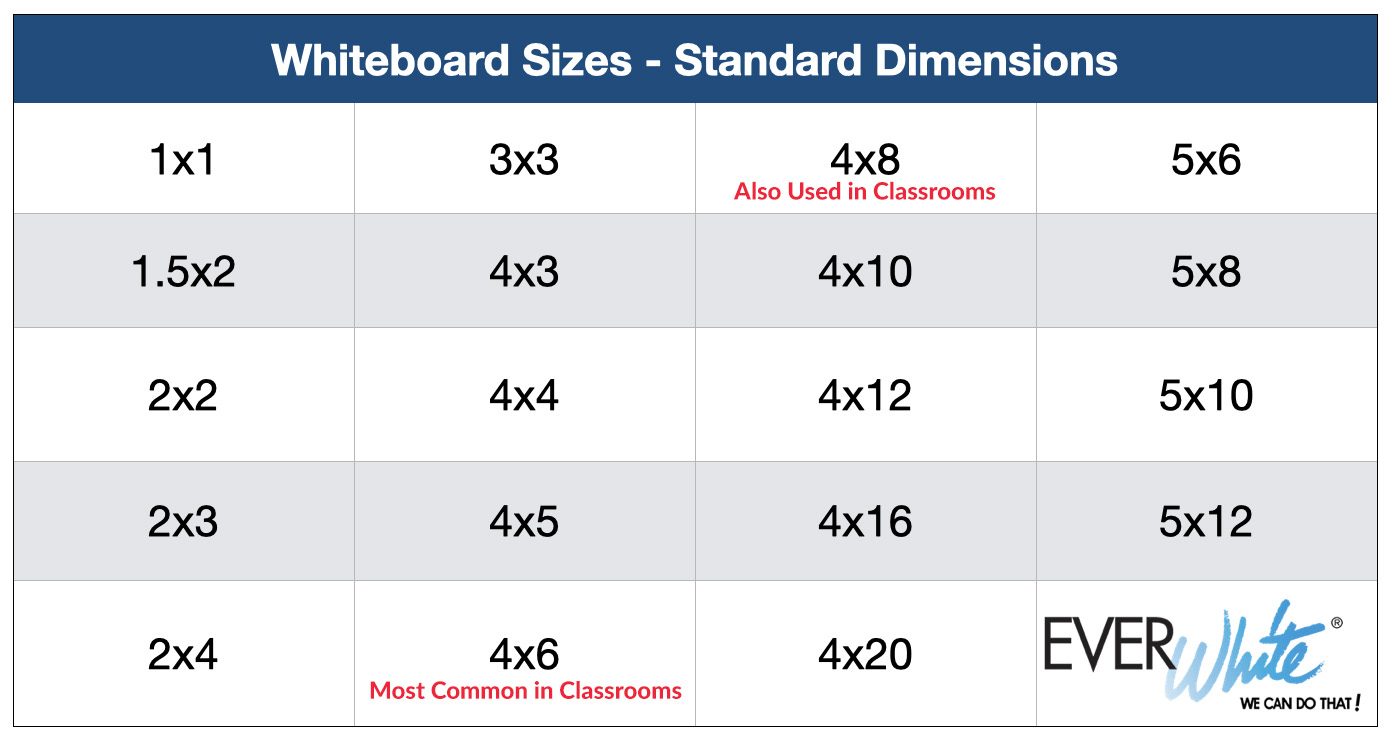 classroom whiteboard size