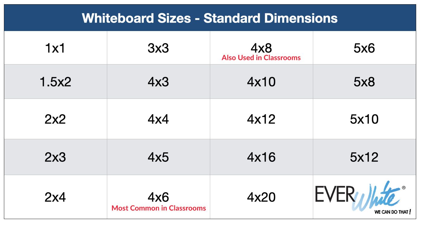 Standard Classroom Whiteboard Size