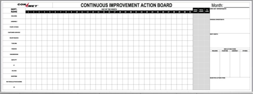 custom printed Continuous improvement custom whiteboard