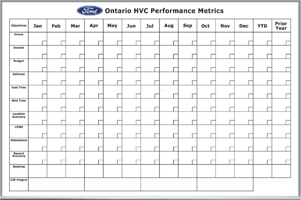 Ford Motor Company Custom Printed Performance Metrics Whiteboard