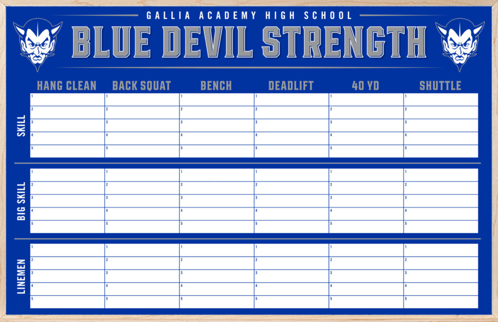Custom printed strength whiteboard for Gallia Academy
