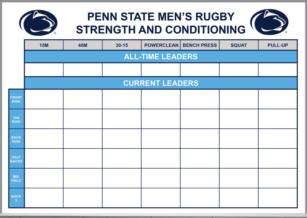 Custom printed strength and conditioning whiteboard for PSU