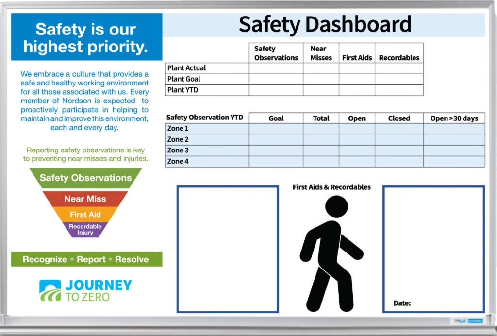 Safety Dashboard Custom Printed Whiteboard