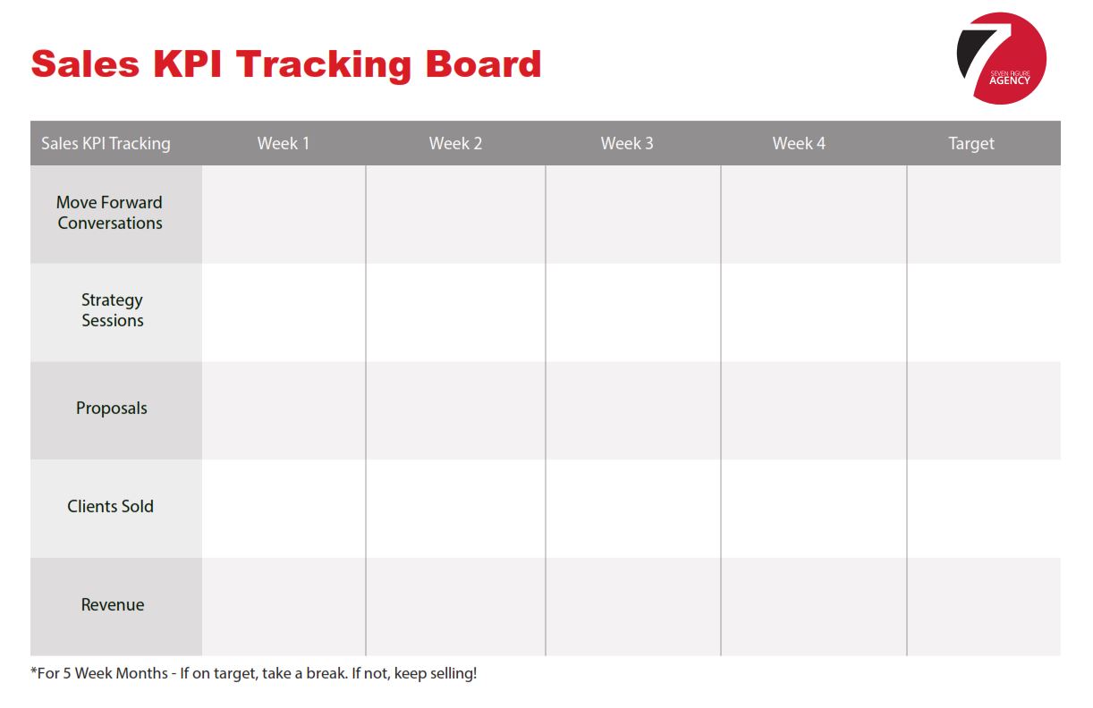 business KPI sales tracking custom printed whiteboard