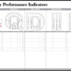 key performance indicators custom printed whiteboard