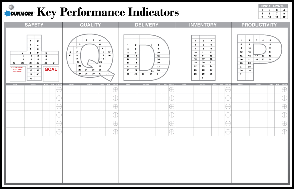 key performance indicators custom printed whiteboard