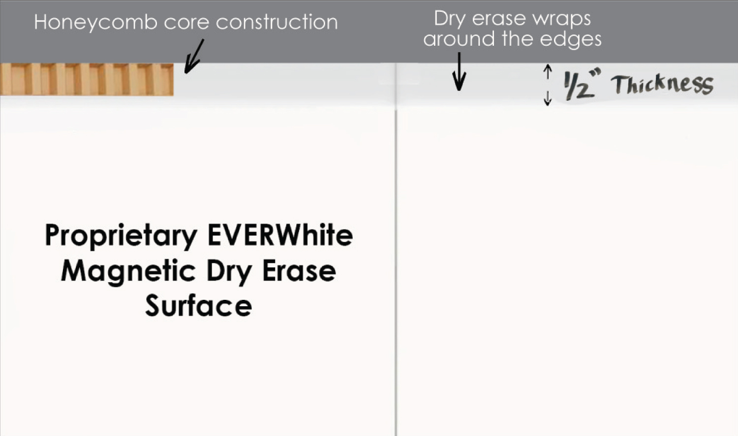 Magnetic Frameless Whiteboard-Wall Panel Cross Section