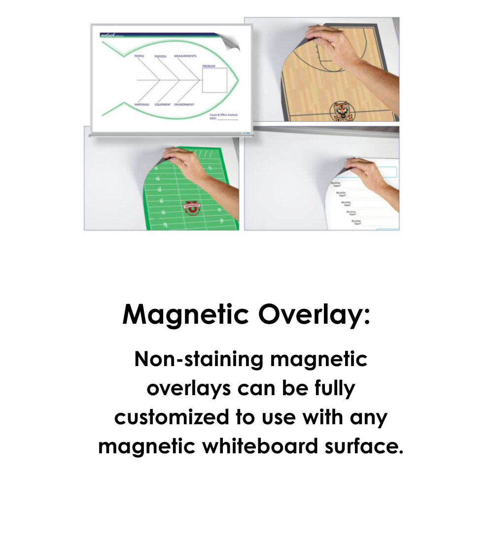Magnetic Overlay
